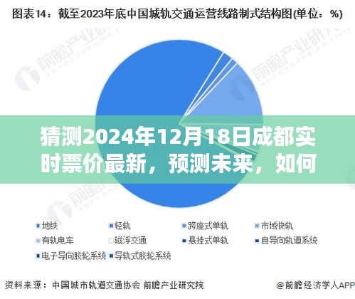 揭秘未来成都实时票价走势，预测分析至2024年12月18日