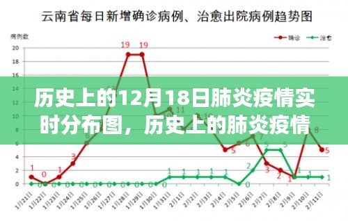 十二月十八日肺炎疫情实时分布图，历史上的疫情观察与记录