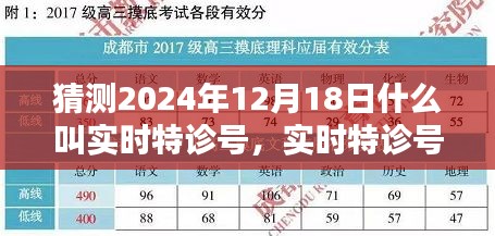 解析实时特诊号，未来医疗新趋势下的特性与体验预测（针对2024年12月18日）