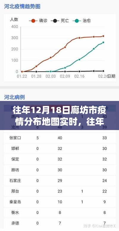 往年12月18日廊坊市疫情分布地图实时追踪，洞悉防控进展，共筑健康防线