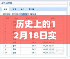 励志故事，学习变化铸就自信与成就——历史上的今天12月18日回顾