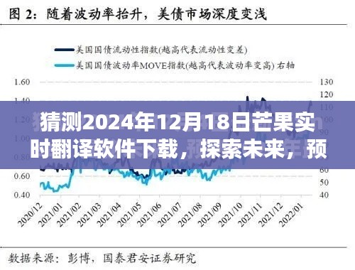 探索未来，预测2024年芒果实时翻译软件下载趋势及下载体验