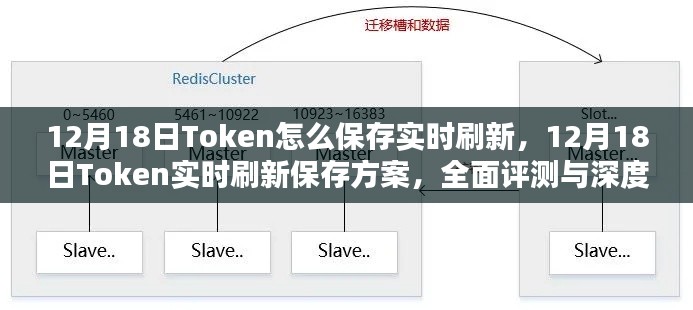 全面深度解析，12月18日Token实时刷新保存方案及评测指南