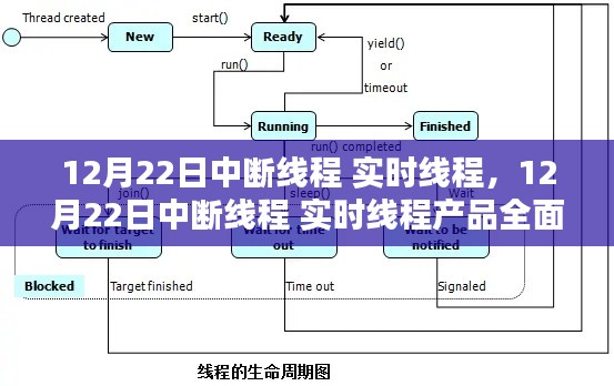 12月22日中断线程实时线程产品全面评测与解析