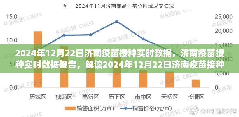 解读2024年12月22日济南疫苗接种进展与实时数据报告