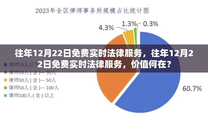 往年12月22日免费实时法律服务解析，价值何在？