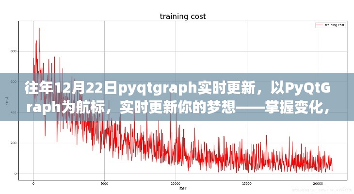 PyQtGraph实时更新，掌握变化，自信闪耀的梦想导航