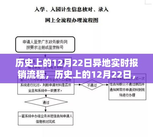 历史上的异地实时报销流程，从异地报销到自信成就感的跃迁之路在12月22日的变迁中见证发展