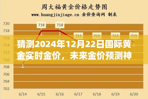 揭秘黄金市场走势，智能预测未来金价神器，黄金魅力体验报告（2024年预测版）