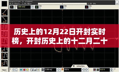 探寻千年古都开封的实时印记，历史上的十二月二十二日开封实时榜