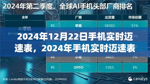 革新驾驶体验的智能技术前瞻，2024年手机实时迈速表