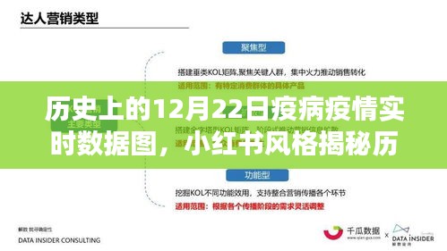 小红书揭秘，历史上的疫病疫情实时数据图——那些数字背后的故事，12月22日实时数据图分析