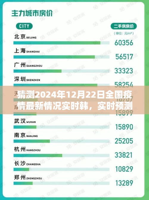 2024年12月22日全国疫情实时预测与最新情况分析评测