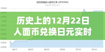 暖心故事背后的汇率变迁，历史上的12月22日人面币兑换日元实时汇率回顾