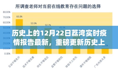 历史上的12月22日荔湾疫情最新实时报告，重磅更新动态