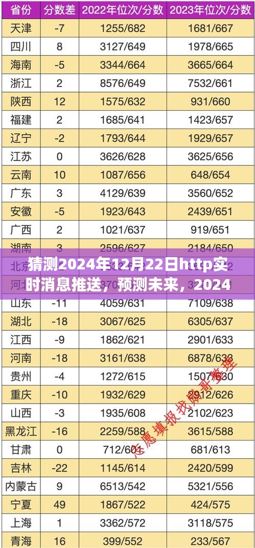 2024年12月22日HTTP实时消息推送革新之路预测与未来展望