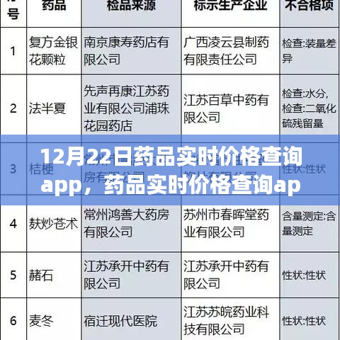 药品实时价格查询app的诞生与影响，以透明化重塑药品市场——以12月22日为时间节点