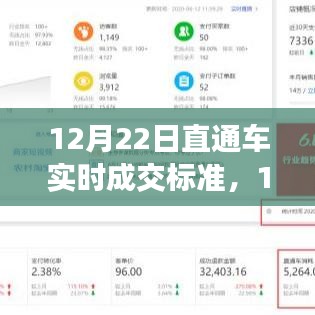 12月22日直通车实时成交标准详解，全面评测与介绍