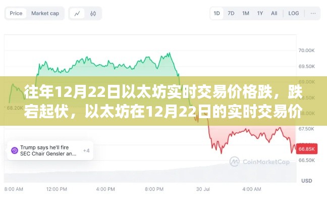 以太坊交易价格回顾，揭秘12月22日的跌宕起伏走势分析