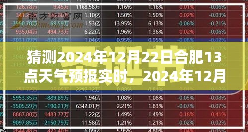 合肥天气预报揭秘，多方观点探析与个人立场关于合肥天气实时猜想