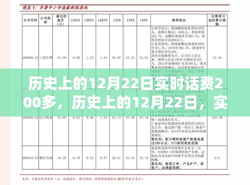 历史上的12月22日话费充值与查询指南，实时充值技能进阶与查询攻略分享