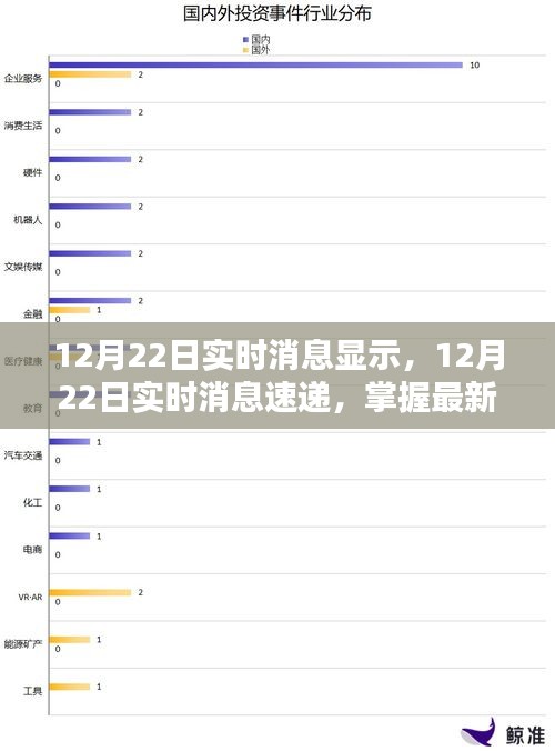 掌握最新资讯，实时消息速递洞悉世界动态（12月22日更新）