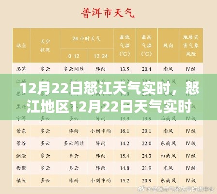 怒江地区天气实时查询与应对指南，12月22日天气详解及应对建议（初学者与进阶用户适用）