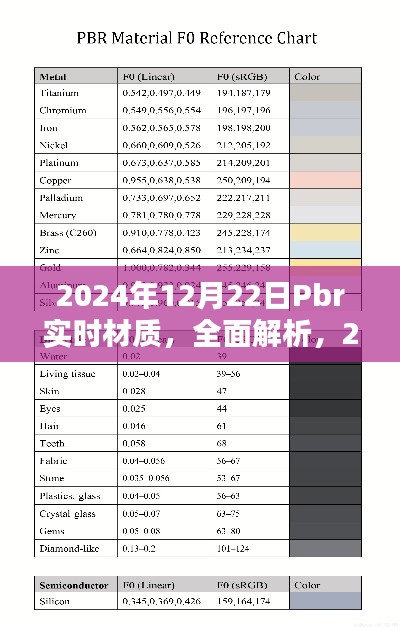 2024年Pbr实时材质全面解析与评测介绍