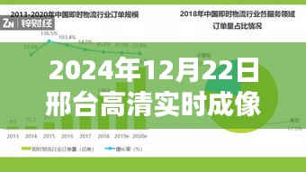 邢台高清实时成像系统操作指南，从初学者到进阶用户的全方位指南（2024年）