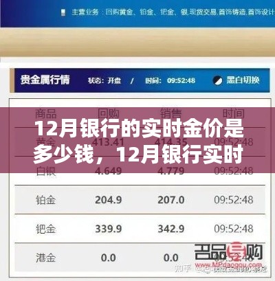 揭秘12月银行实时金价波动背后的多重因素及深度分析