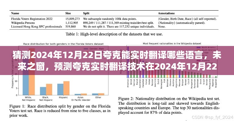 预测夸克实时翻译技术在2024年12月22日的语言突破，未来之窗开启