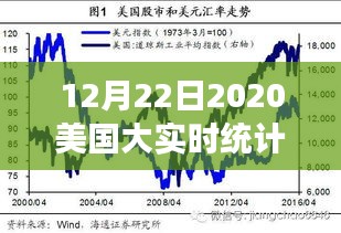 探秘美国隐秘美食天堂，2020年12月22日美国大实时统计下的巷弄美食之旅