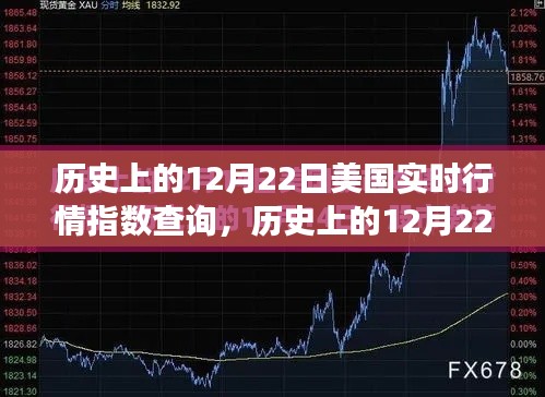 探寻美国实时行情指数变迁轨迹，历史上的12月22日行情回顾