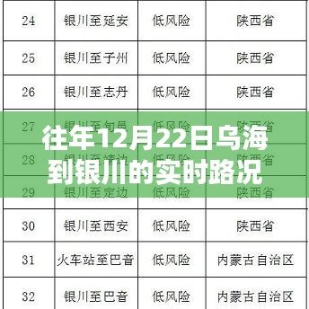 往年12月22日乌海至银川路段实时路况详解及交通状况分析。