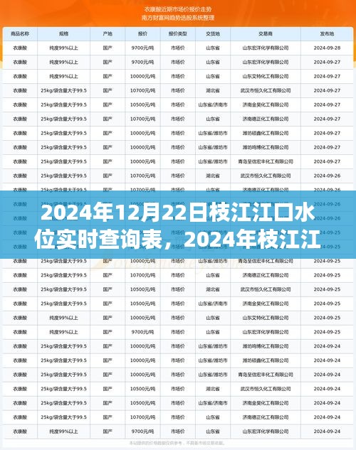 2024年枝江江口水位实时动态查询表，洞悉水位变化，预测未来趋势