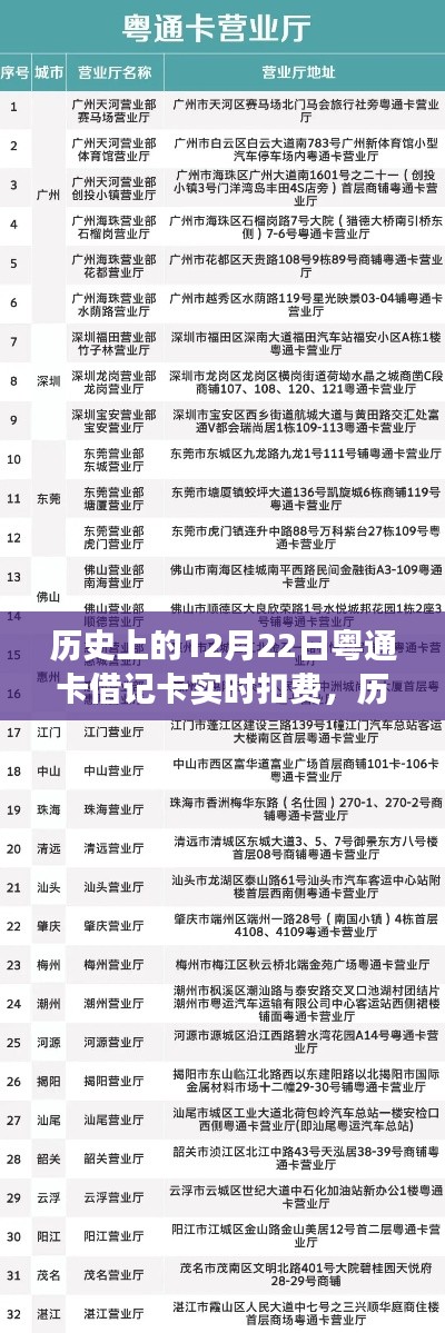 粤通卡借记卡实时扣费技术革新与发展历程回顾，历史上的12月22日回顾与前瞻