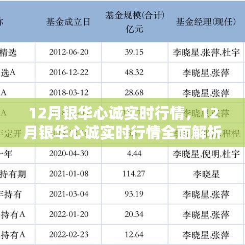 12月银华心诚实时行情深度解析与操作指南