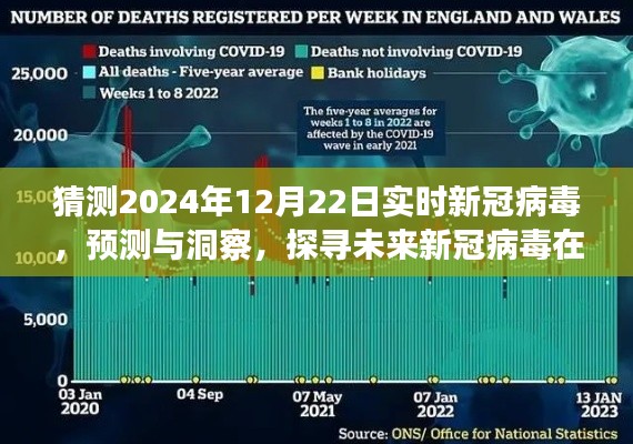 探寻未来新冠病毒面貌，预测与洞察2024年新冠病毒演变趋势