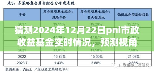 建议，预测视角下的市政收益基金实时分析，以PNI市政收益基金为例（2024年12月22日最新预测）