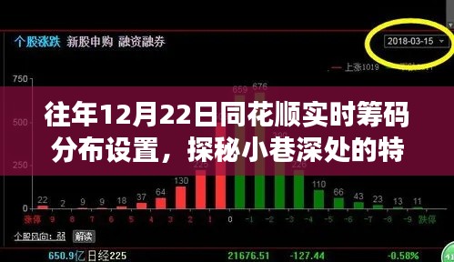 揭秘同花顺实时筹码分布设置与小巷特色小店的奥秘