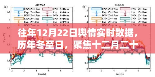 冬至日舆情变迁，历年十二月二十二日实时数据聚焦