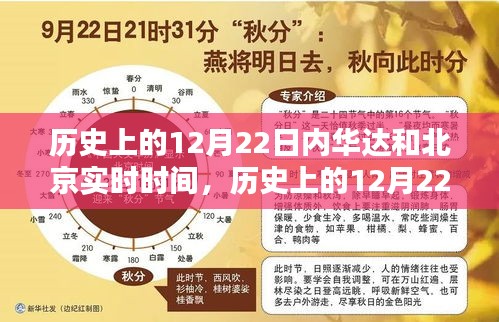 历史上的12月22日，内华达与北京实时时间对比解析