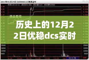 优稳DCS实时数据库下载革新之旅，历史突破与引领科技生活新纪元之路——历史上的12月22日回顾与展望