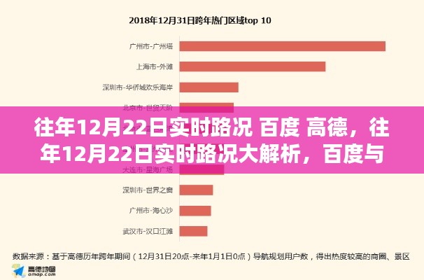 往年12月22日实时路况深度解析，百度与高德导航表现对比