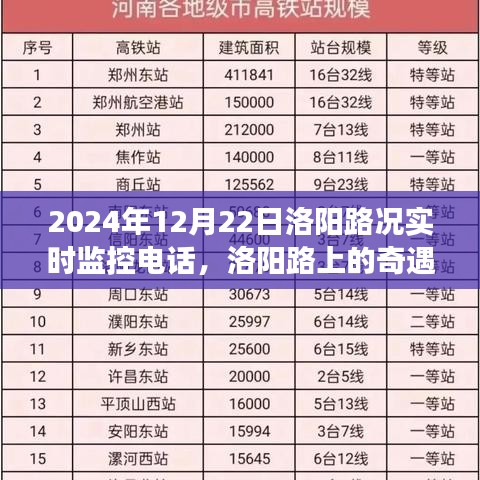 洛阳路况实时监控背后的奇遇与温情故事，温情连线与路上的故事（2024年12月22日）