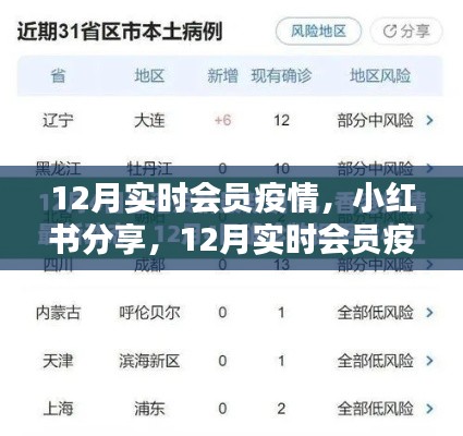 12月实时会员疫情最新动态，小红书上的分享与关注