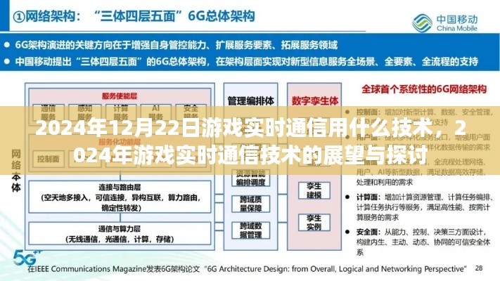 2024年游戏实时通信技术展望与探讨，未来通信技术的趋势与挑战