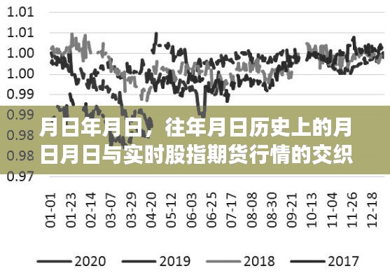 历史月日与实时股指期货行情交织分析