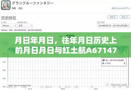 红土航A67147实时状态与历史上的特殊日期对比