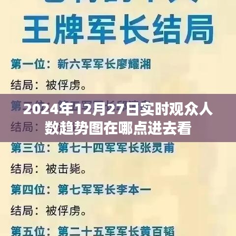 2024年12月27日观众实时趋势图查看入口